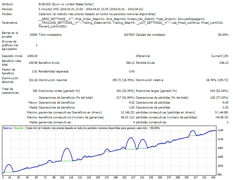 Sitio web de prueba de robot de Forex Sitio web de prueba de robot de Forex